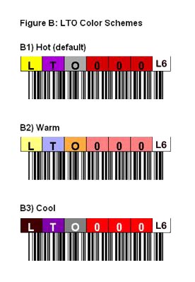 LTO-6 Tape Barcode Tape Labels