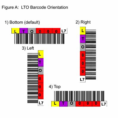 LTO-7 Tape Barcode Labels