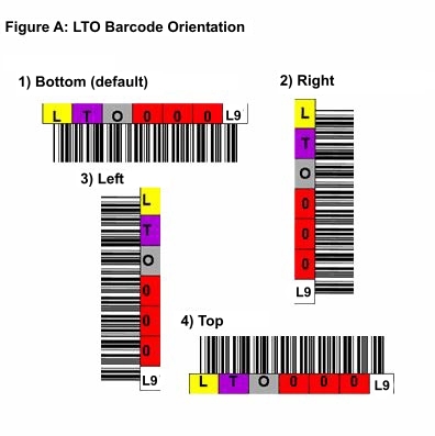 LTO 9 Barcode orientation