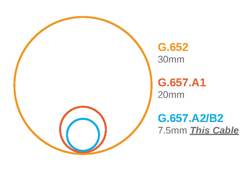 Low-Loss Cable 20ft Duplex Single-mode LC-LC