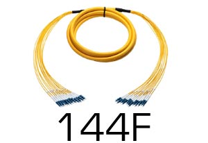 144 Fiber Breakout Cables 144 Fiber Breakout Cables