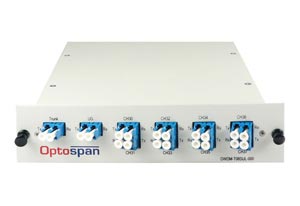DWDM Mux/Demux