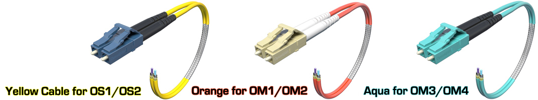 Fiber Optic Cable Mode Color Comparison Fiber Optic Cable Mode Color Comparison