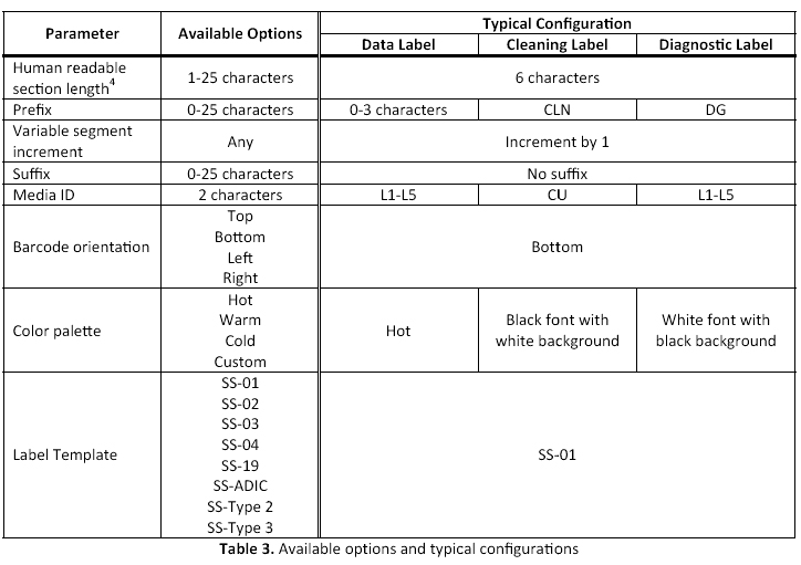 LTO Configurations