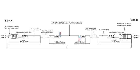 Design #2 Rugged low profile MTP / MPO cable