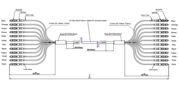 Design #4 Thin Armored breakout cable