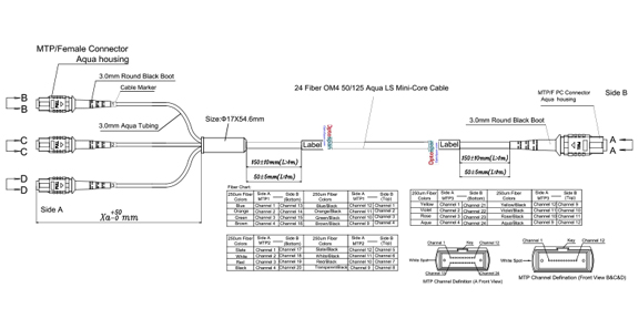 Design #2 High-density 40G MTP 1x 24F to 3x 8F