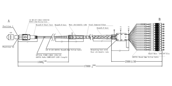 Design #4 Rodent proof Armored MTP cable