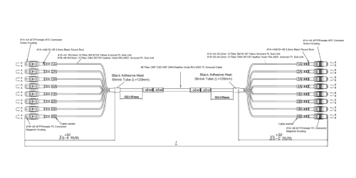 Design #1 Hybrid (Multimode + Single mode) MTP Cable