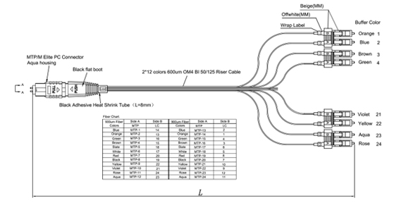 Design #1 Light-weight ribbon Hydra MTP / MPO cable