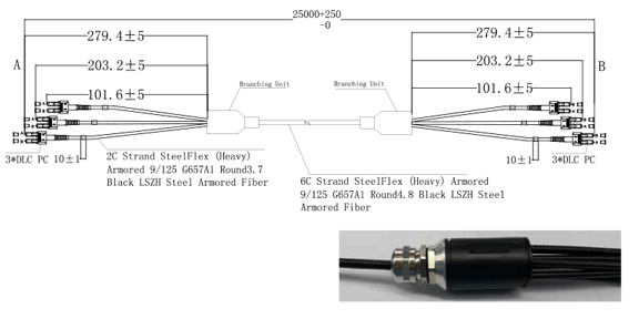 Design #2 6F Mission Critical Armored fiber