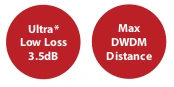 Optospan wdm key features logo