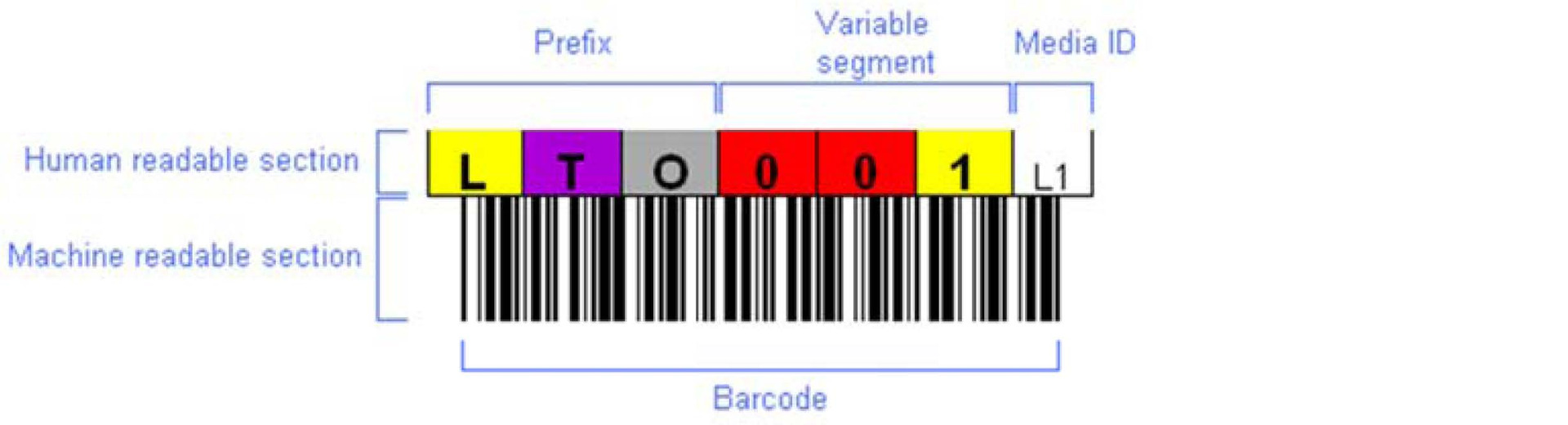 lto_label_ref_guide_img_1