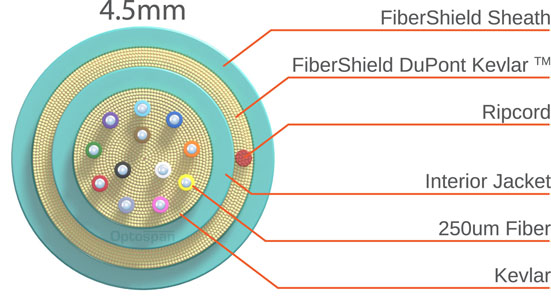 MTP FiberShield